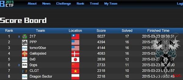 百度 蓝莲花：举办中国顶级CTF黑客大赛