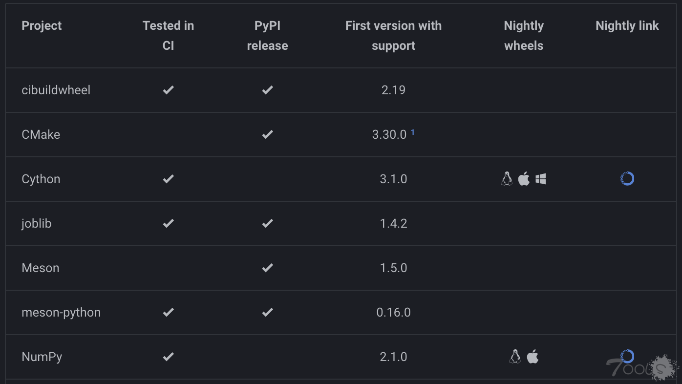 自由线程CPython已经准备进入实验阶段