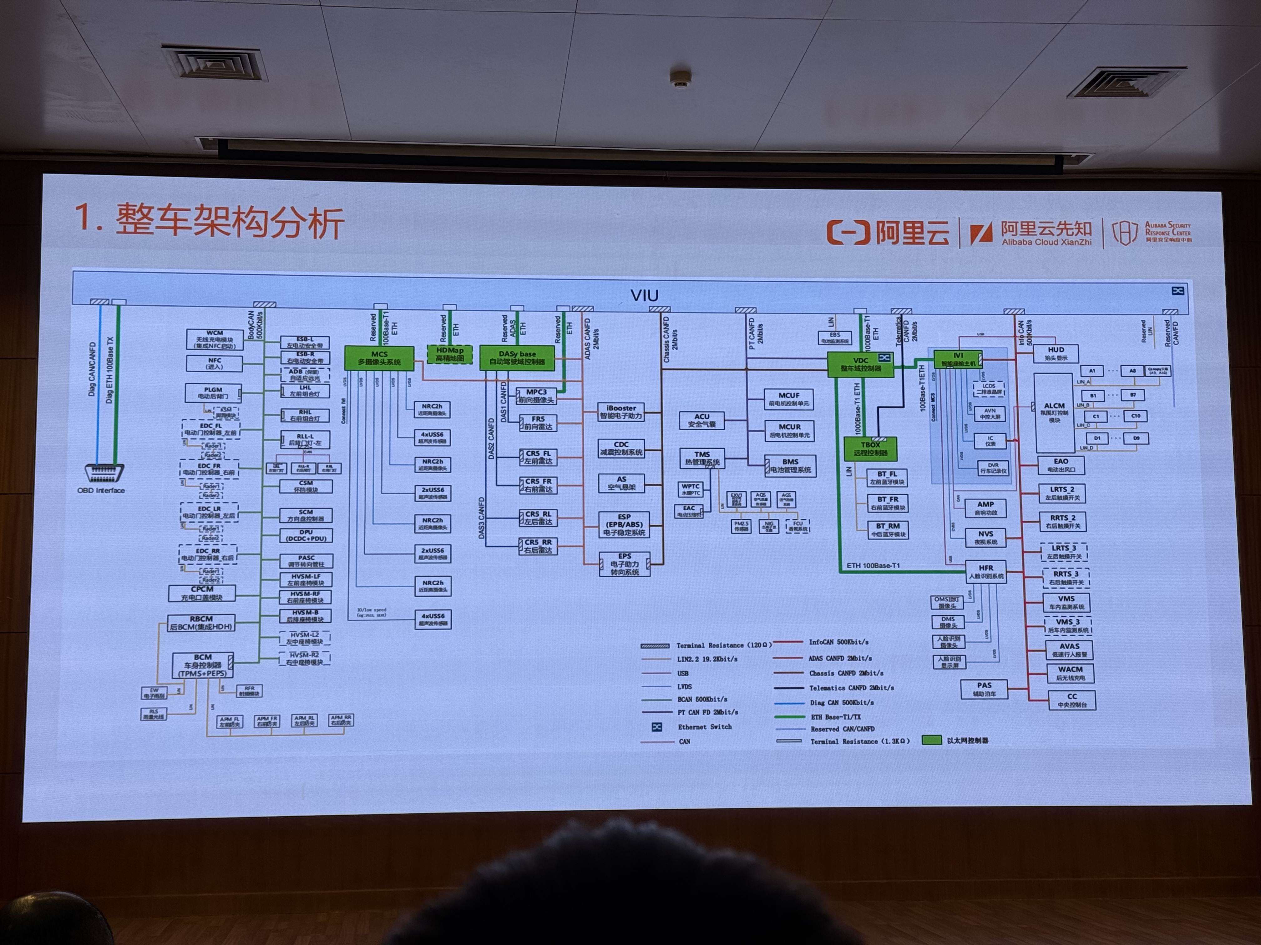 车联网？车联网？!实际上是安卓吧！哈哈