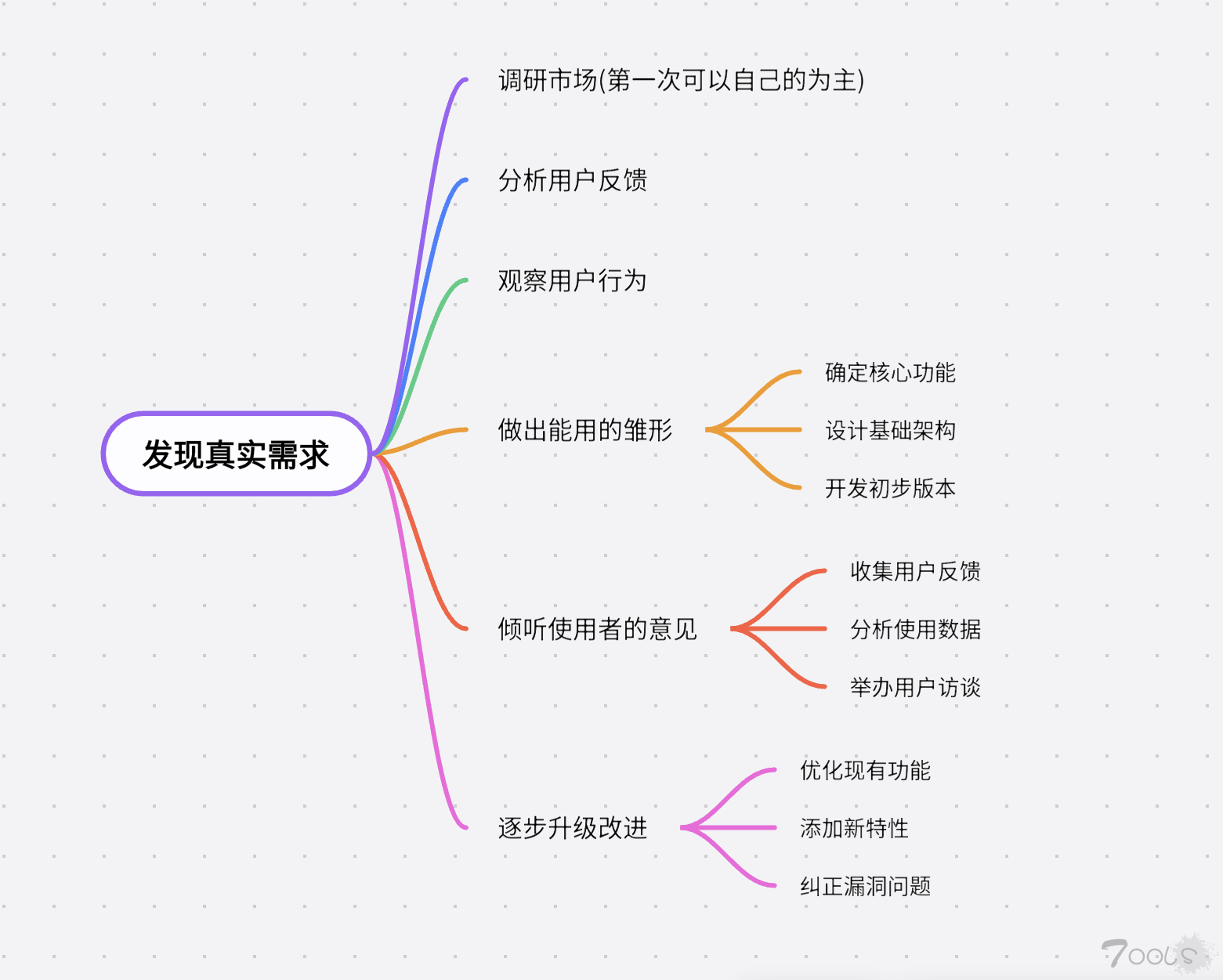 关于制作第一款网安小工具的经验贴