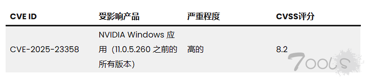 NVIDIA NVApp for Windows 漏洞允许攻击者执行恶意代码