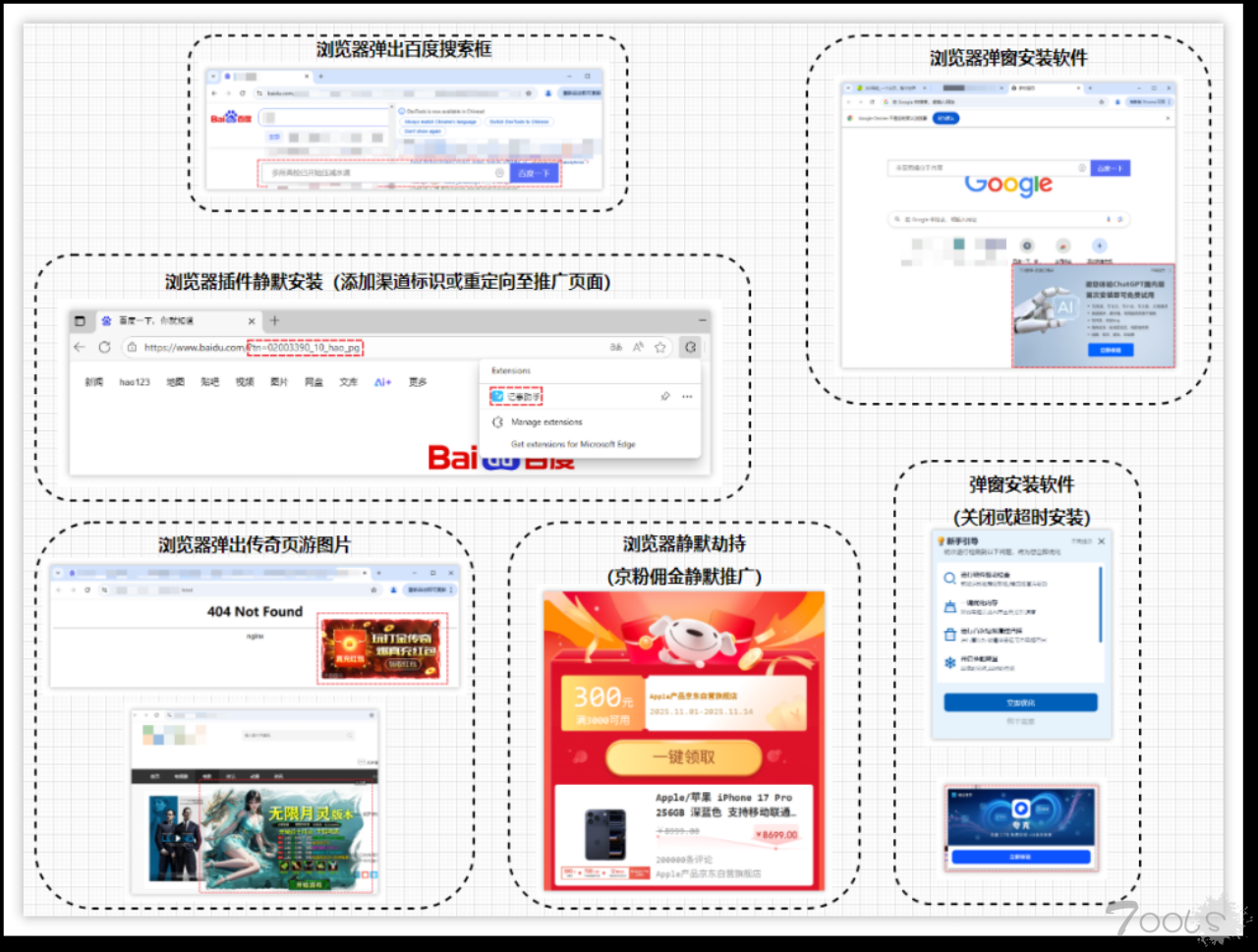 火绒安全曝光360旗下鲁大师及其关联公司利用云控等技术进行复杂流量劫持的黑幕
