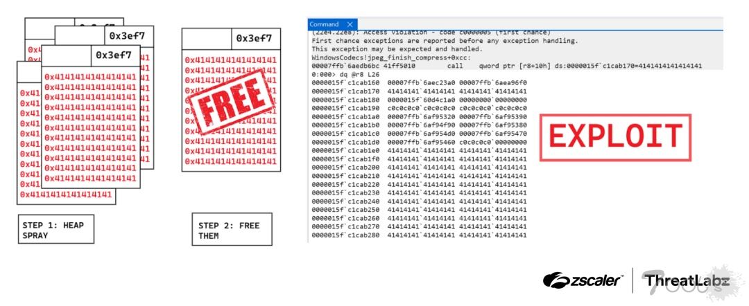Windows 图形漏洞严重，黑客可利用单张图片夺取控制权