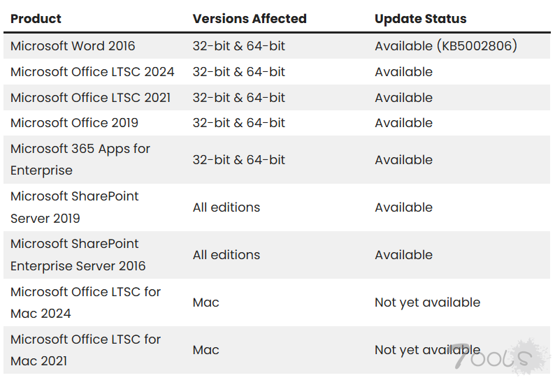 微软Outlook新增远程代码执行漏洞（CVE-2025-62562）