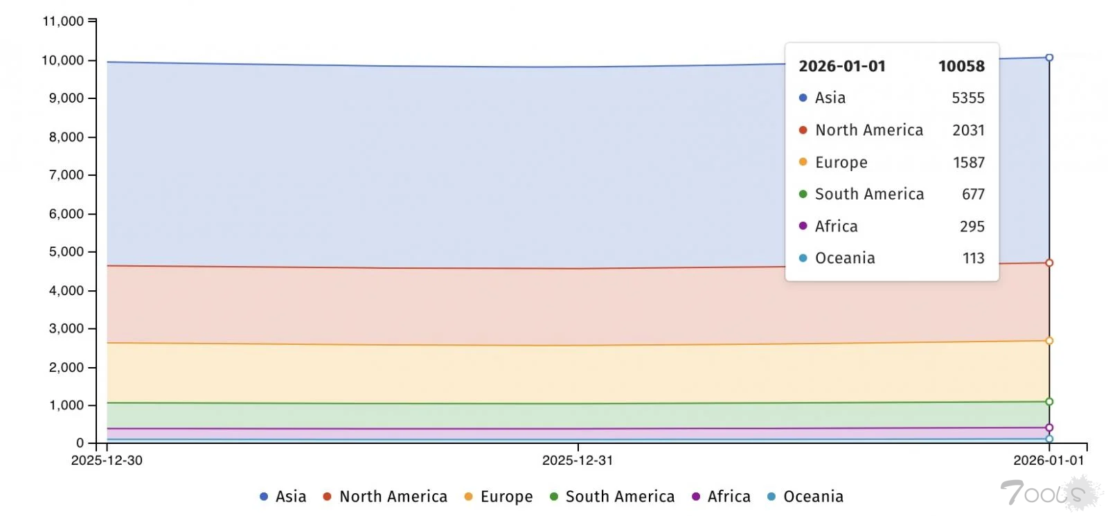 超过 1 万台 Fortinet 防火墙暴露于已被主动利用的双因素认证绕过漏洞中