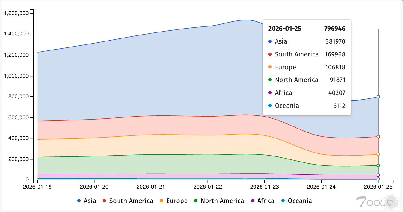 近80万台Telnet服务器暴露于远程攻击之下