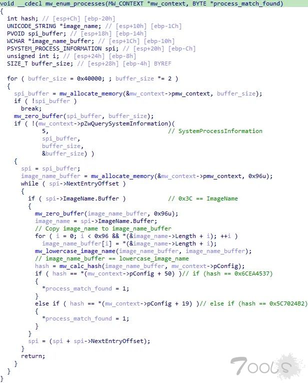 攻击者劫持官方 GitHub Desktop 代码库，以官方安装程序的形式分发恶意软件