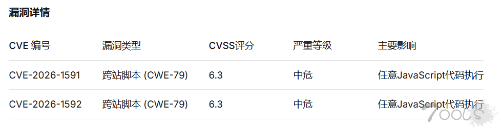 Foxit PDF编辑器曝高危漏洞，攻击者可植入执行任意JS代码