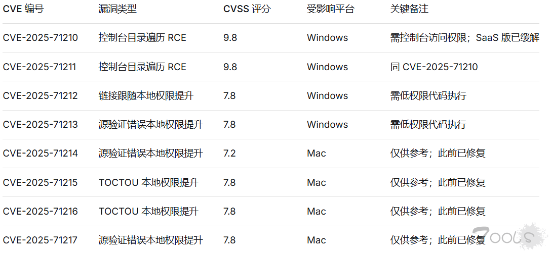趋势科技Apex One存在高危漏洞，允许攻击者远程执行恶意代码