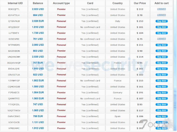 您的个人信息已泄露到暗网。接下来会发生什么？