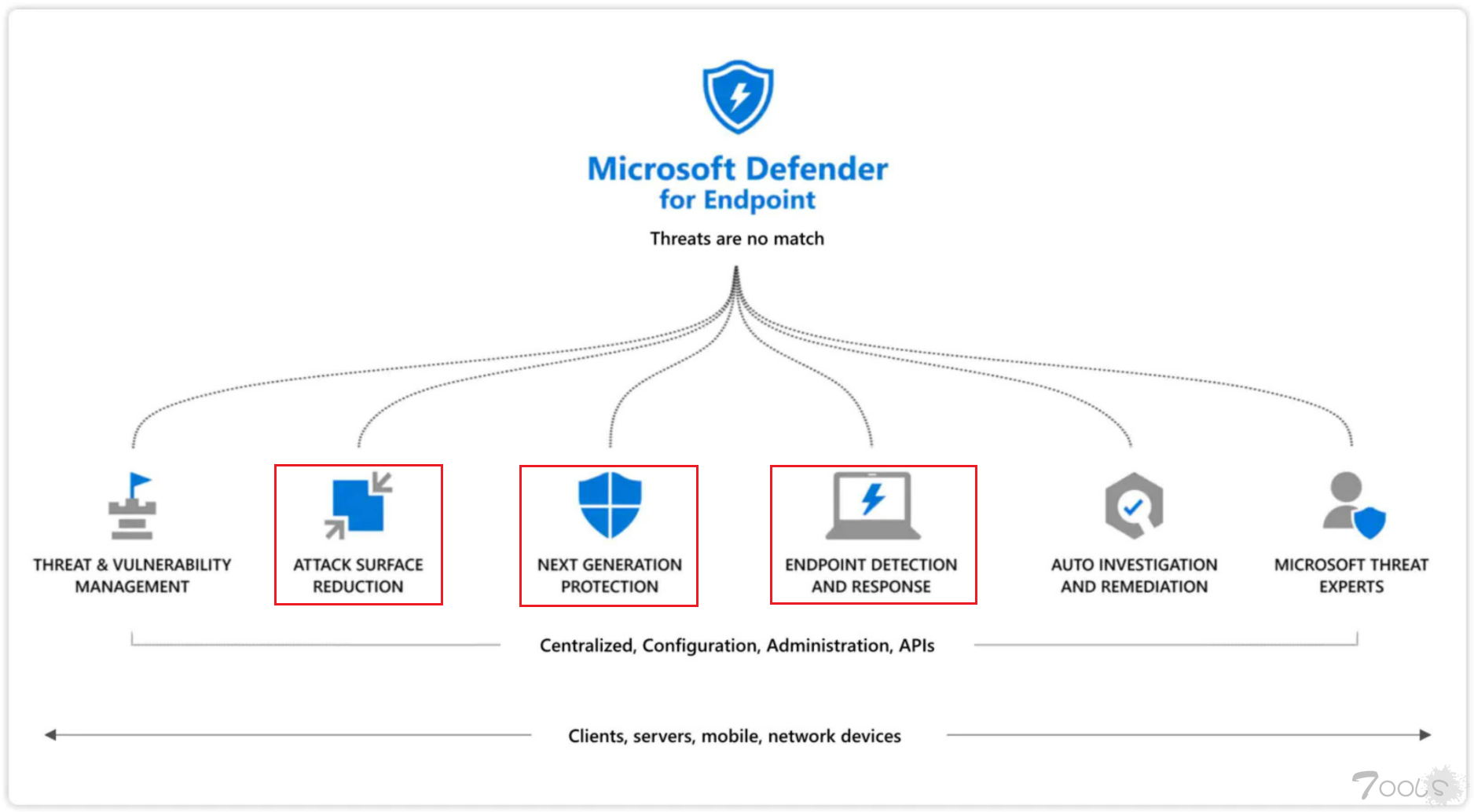 安全研究员在Microsoft Defender中发现漏洞 与微软产生矛盾后公开漏洞