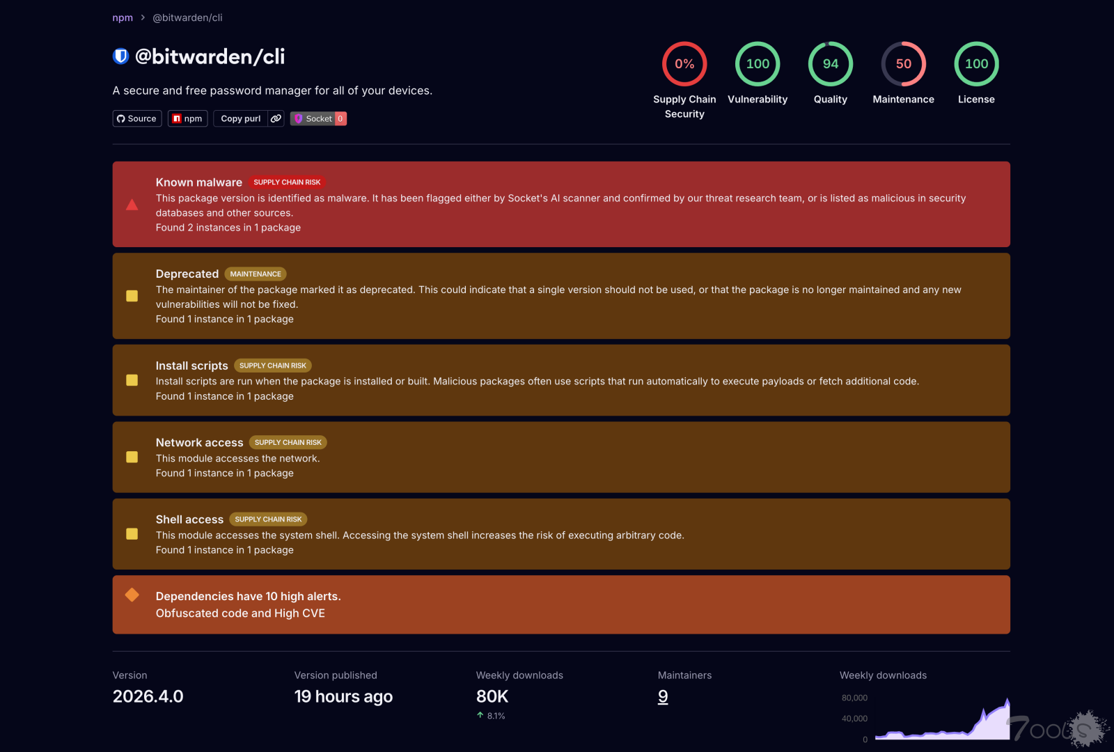 ⚠️重要安全提醒：开源密码管理器Bitwarden CLI命令行工具遭到供应链攻击